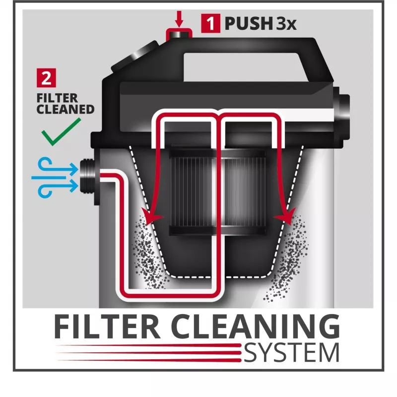 Einhell Dual-dulkių filtro sistema 2351250 (2351250)