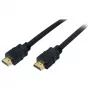 HDMI kabelis S/CONN HDMI - HDMI 2 m