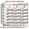 Sausas šunų ėdalas Royal Canin Hepatic VHN 7 kg – veterinarinė dieta kepenų funkcijai palaikyti