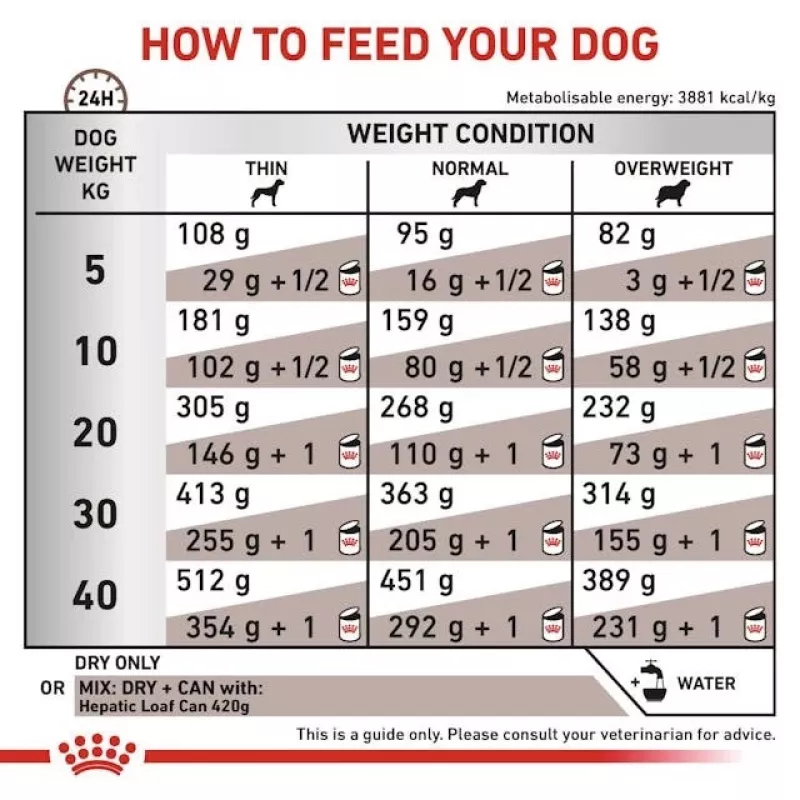 Sausas šunų ėdalas Royal Canin Hepatic VHN 7 kg – veterinarinė dieta kepenų funkcijai palaikyti