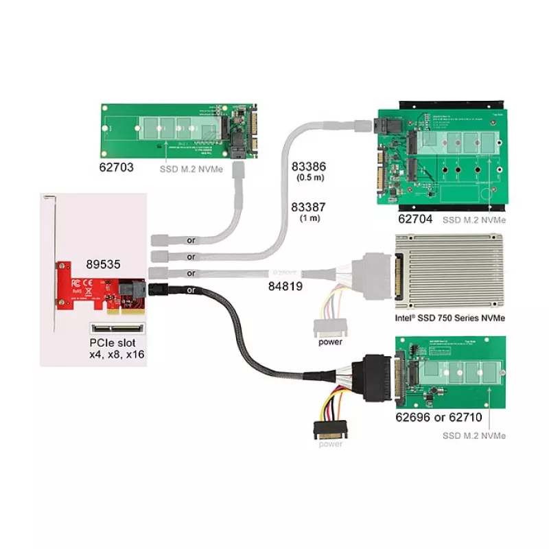 Vidinė SAS adapterio plokštė DeLOCK 89535