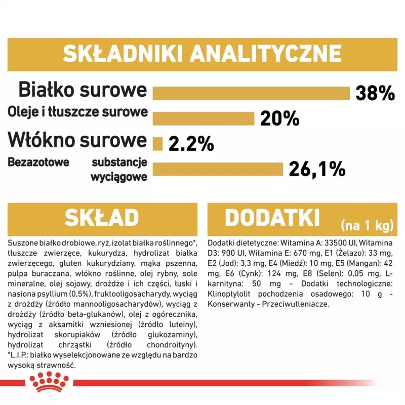 Sausas kačių ėdalas Royal Canin British Shorthair Kitten 2 kg – vištiena, 38% baltymų, 20% riebalų, augimo formulė