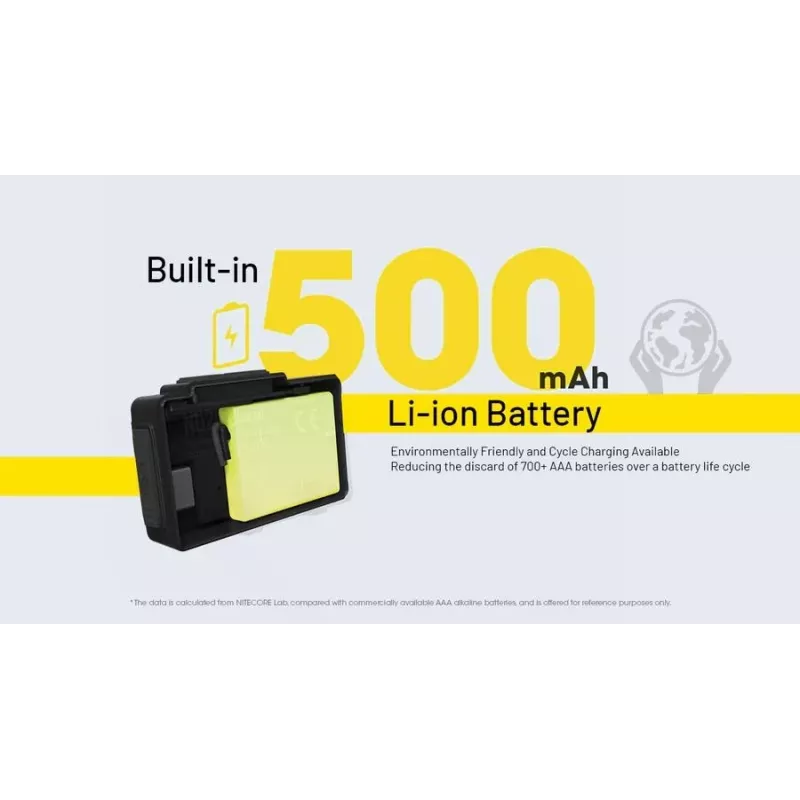 Žibintuvėlis ant galvos NU Series 360 LUMENS/NU20 Classic Nitecore