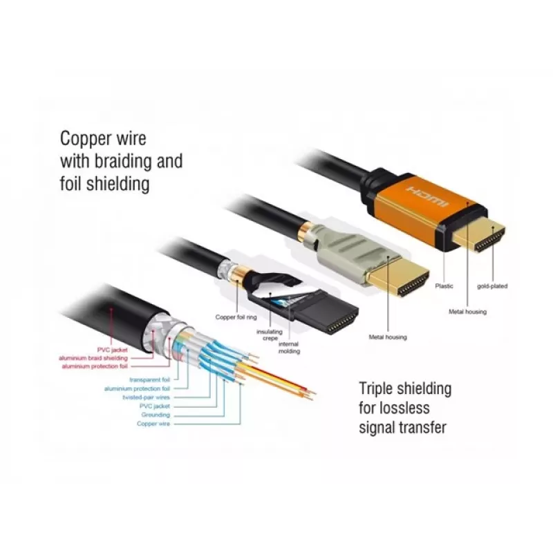 HDMI kabelis DeLOCK 85729 2 m HDMI A tipas standartinis juodas auksinis