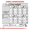 Sausas šunų ėdalas Royal Canin Mini Digestive Care 3 kg — mažos veislės, paukštiena, suaugę, virškinimo palaikymas