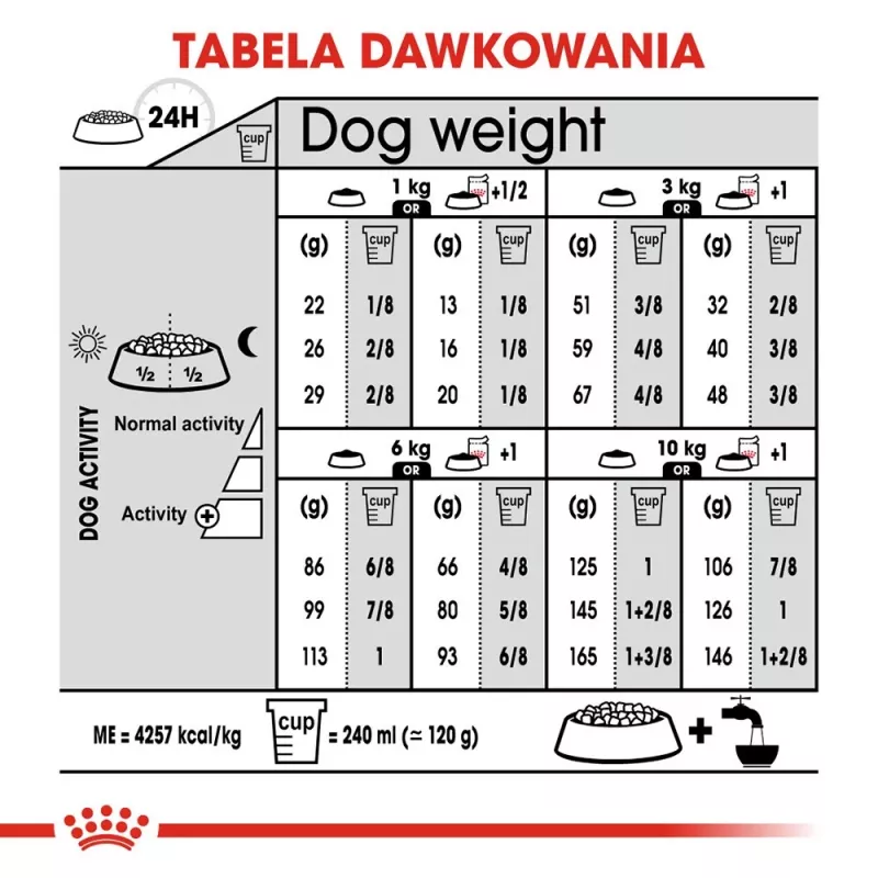 Sausas šunų ėdalas Royal Canin Mini Digestive Care 3 kg — mažos veislės, paukštiena, suaugę, virškinimo palaikymas