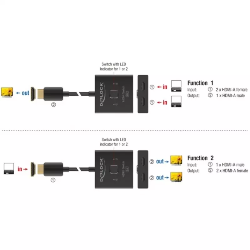 HDMI jungiklis DeLOCK 18901 144Hz Juodas Plastikas 55x55x15mm
