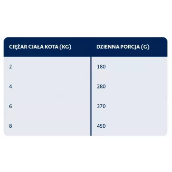 BOZITA Rabbit in Sauce – šlapias ėdalas katėms – 370 g