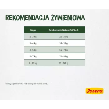 Sausas kačių ėdalas Josera NatureCat su žuvimi 10 kg
