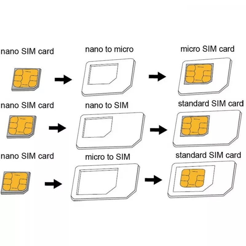 SIM kortelių adapterių rinkinys LogiLink AA0047