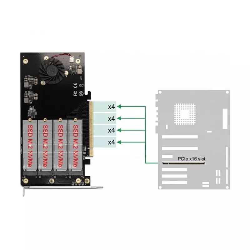PCI Express x16 kortelė DeLOCK 90050 su 4 M.2 NVMe lizdais