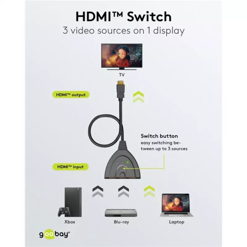 Goobay HDMI jungiklis 3 į 1 (4K @ 30 Hz) | 58487 | Juodas | HDMI lizdas | 3 HDMI lizdai | 0.58 m