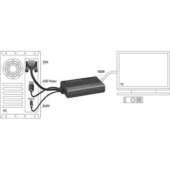Vaizdo kabelio adapteris DeLOCK 62597 0,25 m HDMI Type A VGA D-Sub 3,5 mm USB Type-A juodas