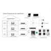 Vaizdo domofonas Hikvision DS-KH6320-TE1, 7 colių talpinis jutiklinis ekranas, PoE, 1024×600, MicroSD iki 32 GB, Ethernet, Linux