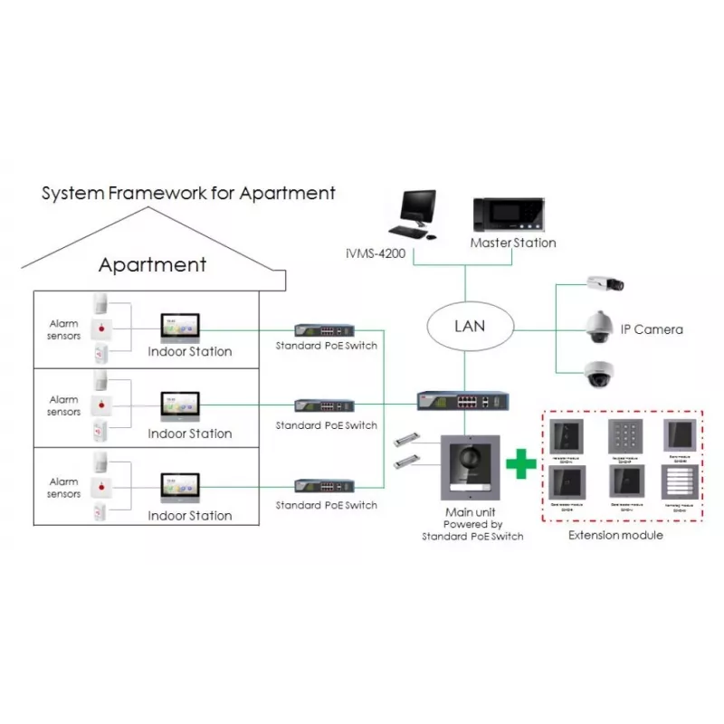 Vaizdo domofonas Hikvision DS-KH6320-TE1, 7 colių talpinis jutiklinis ekranas, PoE, 1024×600, MicroSD iki 32 GB, Ethernet, Linux