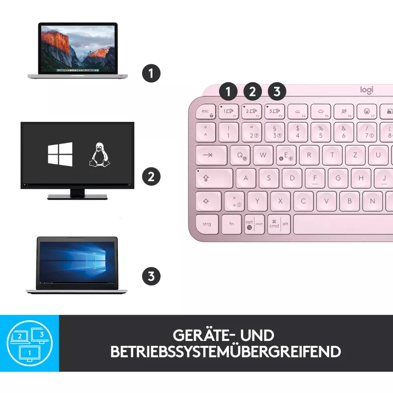 Logitech MX Keys Mini belaidė apšviesta klaviatūra - rožinė - CENTRAL (DE)