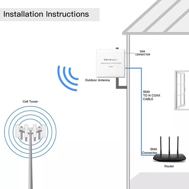 Išorinė 4G/5G LTE antena QOLTEC 9 dBi su SMA jungtimi ir 3 m kabeliu