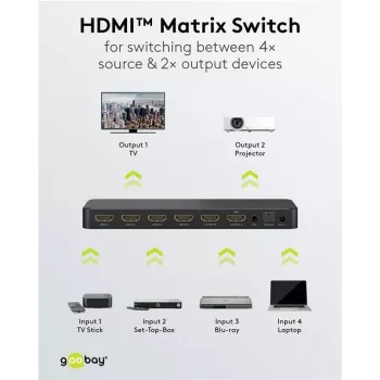 Goobay HDMI matricos jungiklis 4 į 2 (4K @ 60 Hz) (58479)