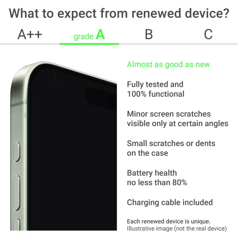 Apple iPhone 16 Plus 6.7 colio Super Retina XDR 5G 128GB Rožinis iOS (Atnaujintas A klasės)