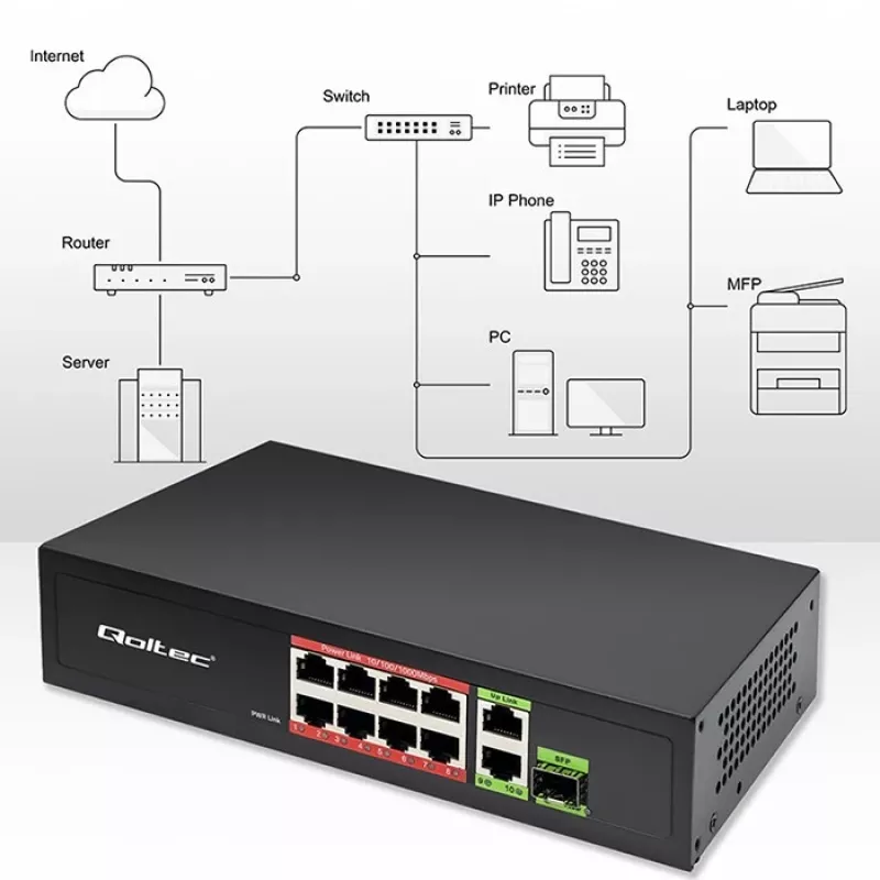 Eterneto jungiklis QOLTEC 52297 PoE RJ45 su PoE Uplink ir SFP prievadu