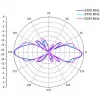 ALLNET antena 2,4 GHz 8dBi Omni lauko N-Type-Moteris ANT-24-1T1R-OMNI-8dbi (ANT-24-1T1R-OMNI-8dbi)