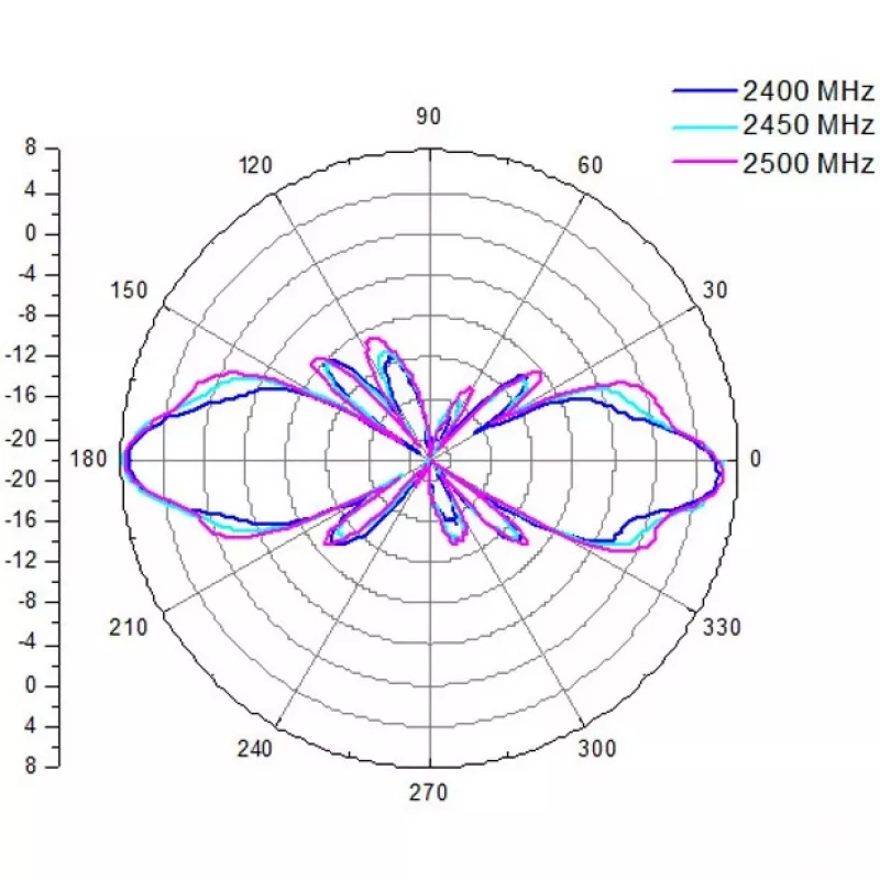ALLNET antena 2,4 GHz 8dBi Omni lauko N-Type-Moteris ANT-24-1T1R-OMNI-8dbi (ANT-24-1T1R-OMNI-8dbi)