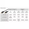DisplayPort kabelis Goobay 74755 1 m Juodas