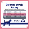 VET RESPONSE Weight balance sausas šunų ėdalas - 1,6 kg