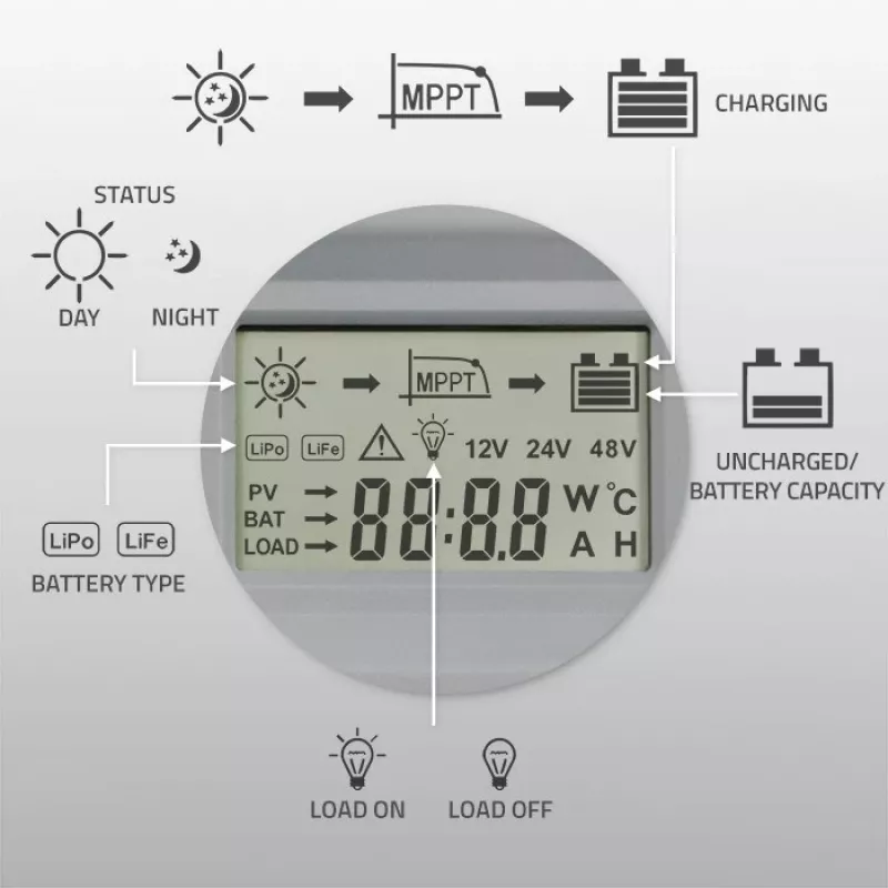 Qoltec MPPT saulės kolektorių valdiklis su temperatūros jutikliu 20A 12V/24V LCD ekranas 2xUSB