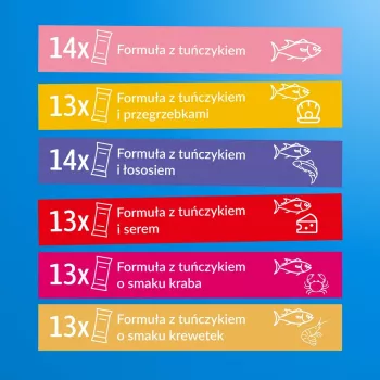 Šlapias kačių ėdalas INABA Churu 80P Tuna receptas – 80 tūtelių po 14 g