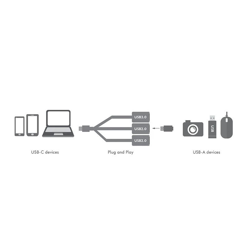 USB-C 3.1 3 prievadų USB centras