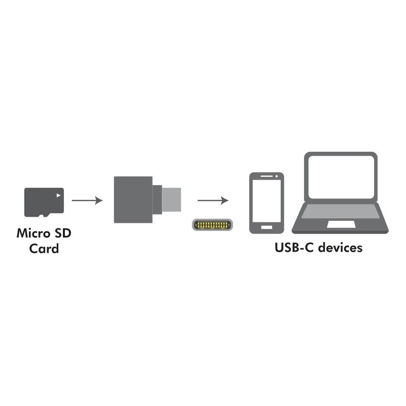 USB-C į microSD atminties kortelių skaitytuvas su raktų pakabuku