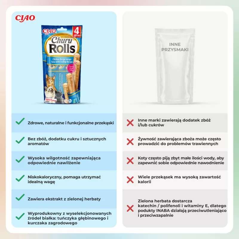 INABA Churu Rolls vištienos receptas su tuno ir šukutės receptu - skanėstai katėms - 4x10 g