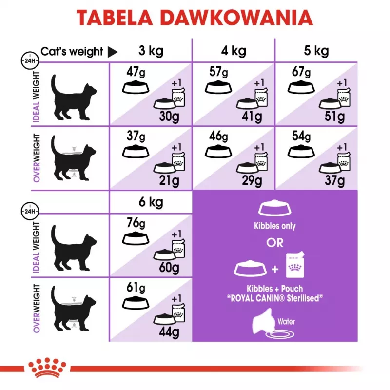 ROYAL CANIN Sterilised 37 sausas kačių ėdalas - 10 kg