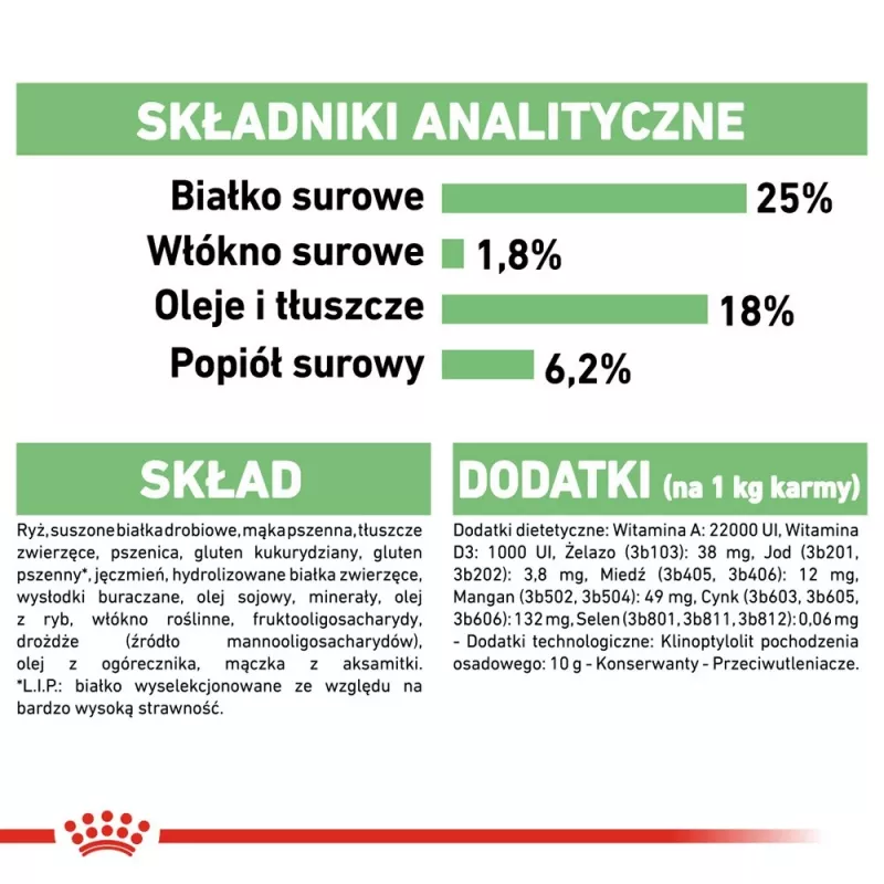 ROYAL CANIN CCN Medium Digestive Care - sausas šunų ėdalas - 3 kg