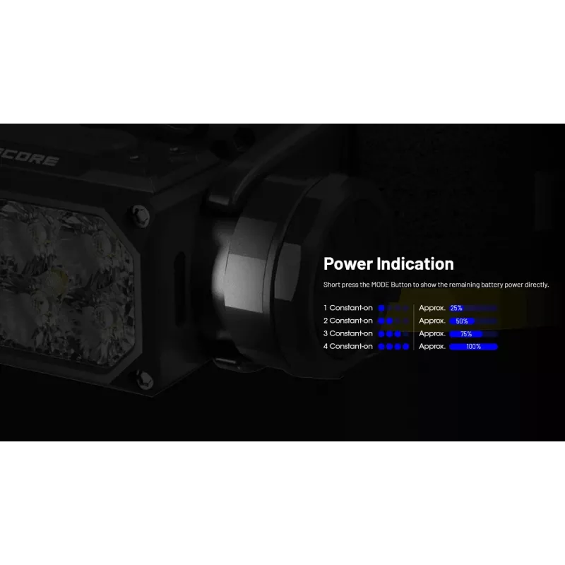 Nitecore HC65 UHE priekinė lemputė