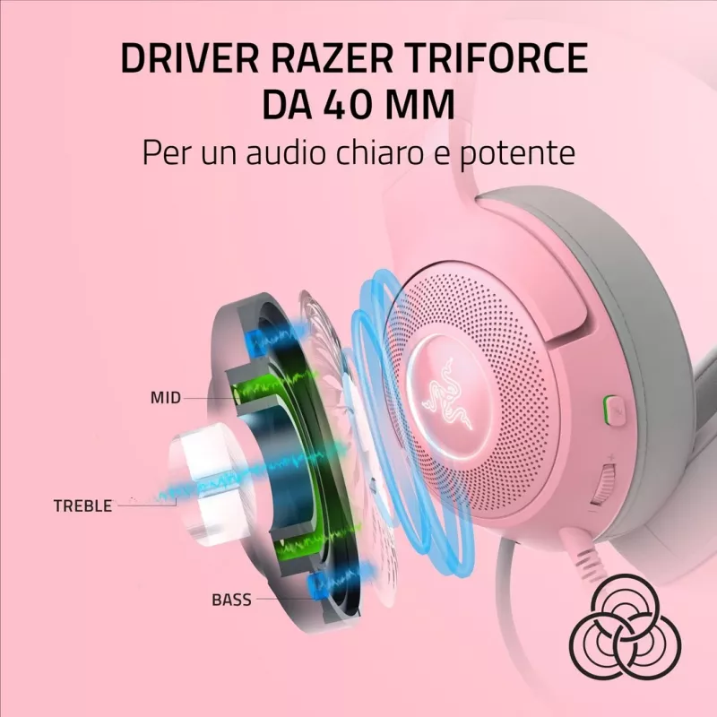Laidinė ausinė ant galvos Razer RZ04-04730200-R3M1 — uždengiančios ausines, 1,3 m laidas, 353 g, rožinė