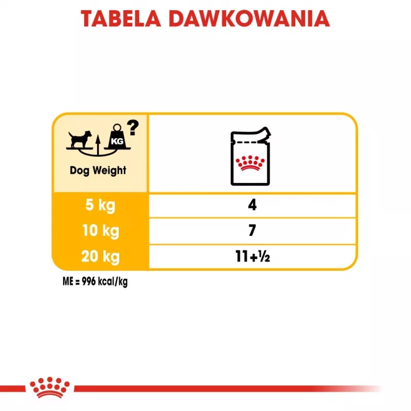 Royal Canin CCN Dermacomfort Loaf drėgnas maistas šunims, 12 x 85 g