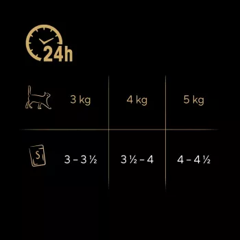 Šlapias kačių ėdalas Sheba vištiena antiena kalakutiena 85 g pakelis (80 × 85 g) suaugusioms katėms, drėgnis 86 %