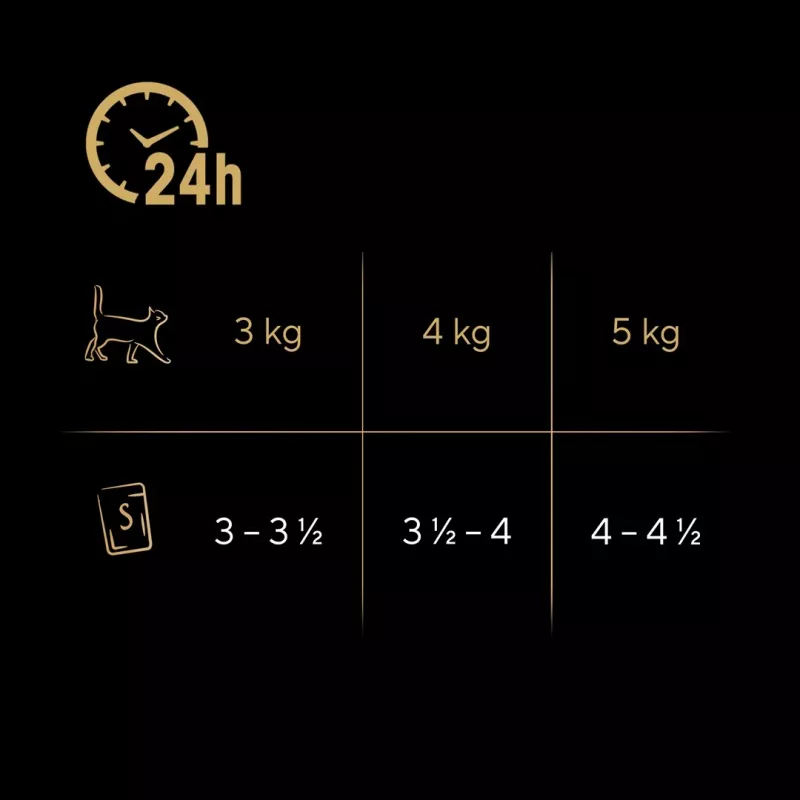 Šlapias kačių ėdalas Sheba vištiena antiena kalakutiena 85 g pakelis (80 × 85 g) suaugusioms katėms, drėgnis 86 %
