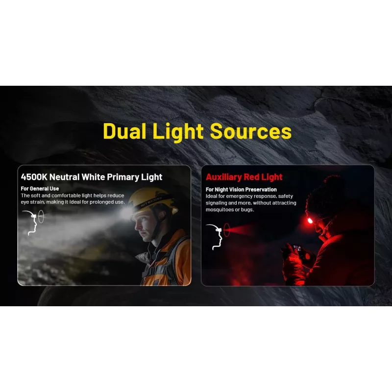 Žibintuvėlis ant galvos H Series 3000 Lumenų HC75 Uhe Nitecore