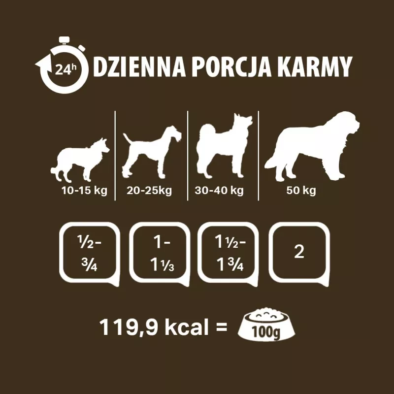 PUPIL Premium All Meat Gold Duck šlapias šunų ėdalas – 800 g