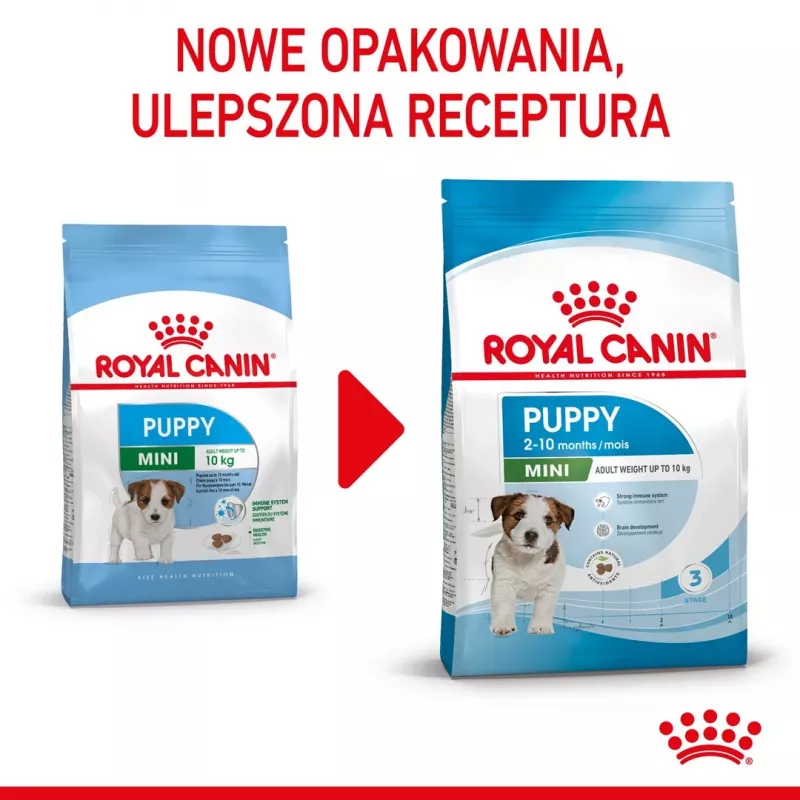 Royal Canin Mini Puppy SHN sausas maistas šunims, 2 kg