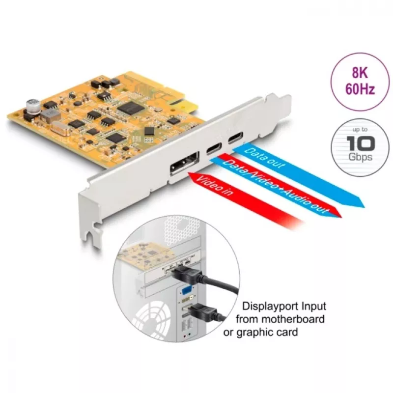 PCI Express x4 kortelė DeLOCK 90161 su dviem USB-C prievadais