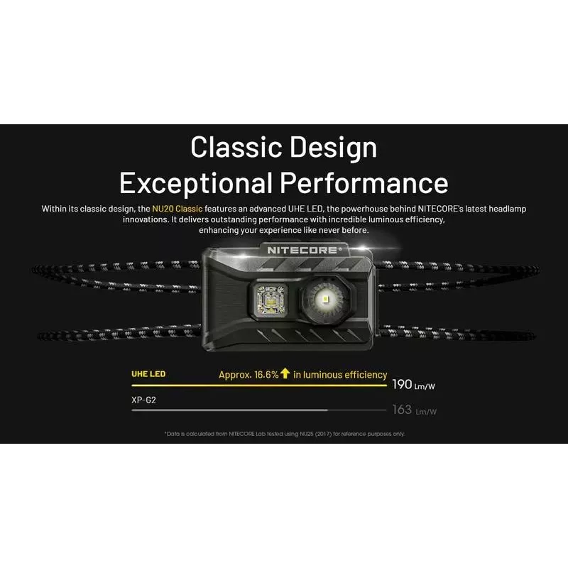 Žibintuvėlis ant galvos NU Series 360 LUMENS/NU20 Classic Nitecore