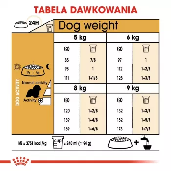 Sausas šunų ėdalas Royal Canin Cavalier King Charles Adult 1,5 kg — Vištiena, Mažos veislės, Oda ir kailis, Širdies palaikymas