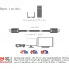 Club 3D CAC-1091 DisplayPort 2.1 kabelis, VESA DP80 sertifikuotas, dvikryptis, 4K120Hz / 8K60Hz / 10K30Hz, kištukas–kištukas, 1,2 m