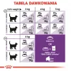 Sausas kačių ėdalas Royal Canin Sensible 33 Adult 2 kg, 33% baltymų, 22% riebalų, virškinimo palaikymui, paukštienos skonis