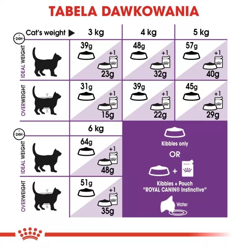 Sausas kačių ėdalas Royal Canin Sensible 33 Adult 2 kg, 33% baltymų, 22% riebalų, virškinimo palaikymui, paukštienos skonis