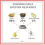 PUPIL Premium All Meat Gold Duck šlapias šunų ėdalas – 800 g